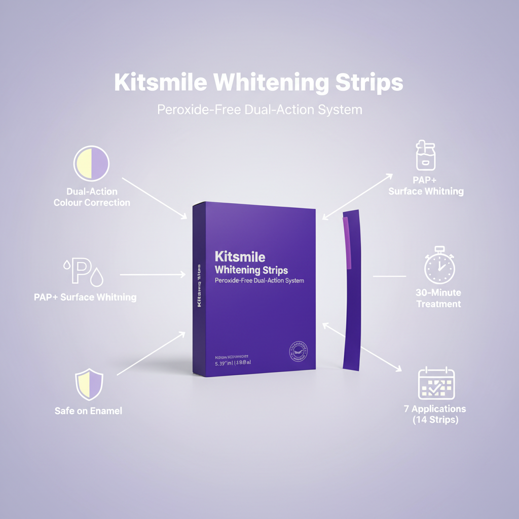 Kitsmile Whitening Strips